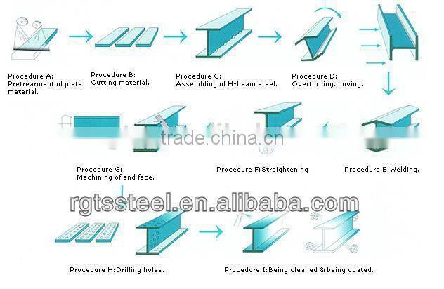 h beam price steel h beam steel h beam steel
