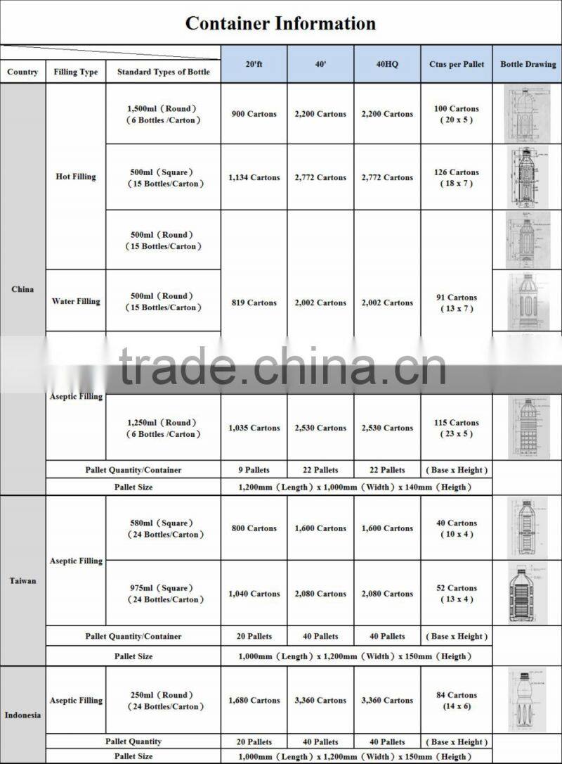 Functional drink OEM service