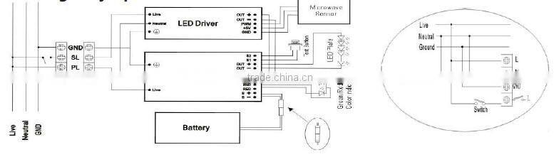 alibaba best seller aluminum housing IP65 emergency and motion sensor led flush mount ceiling light
