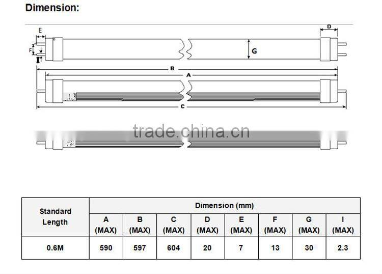 120CM 96PCS SMD2835 t8 tube 2835 from Shenzhen factory