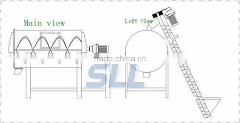 SINCOLA manufacturer Blending machine powder