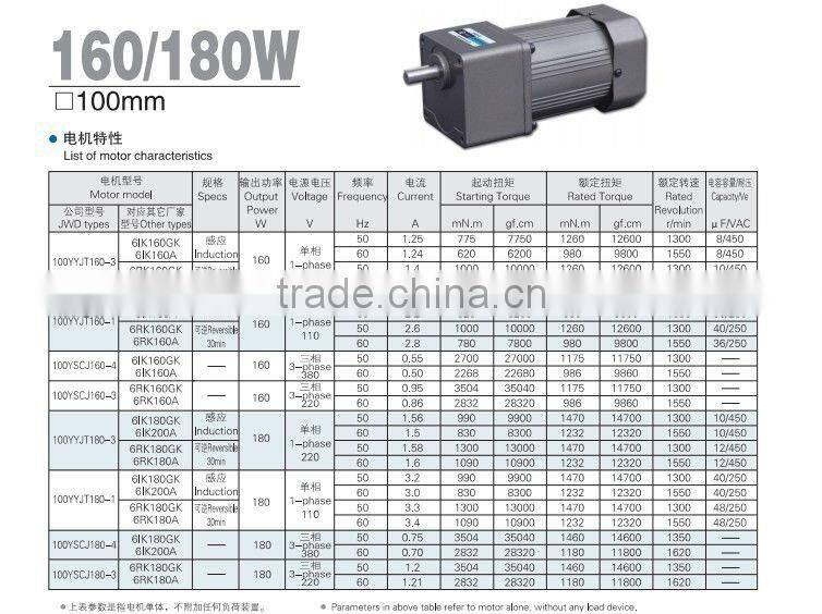 AC synchronous 6W to 200W gear motor
