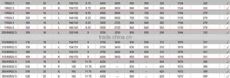 Largest tire manufacturer price tire best chinese brand truck tire