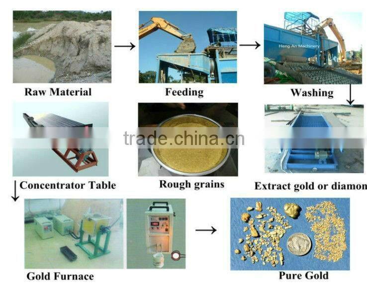 small gold mining trommel machine