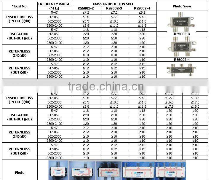 4 Way CATV splitter(RCS001-3)