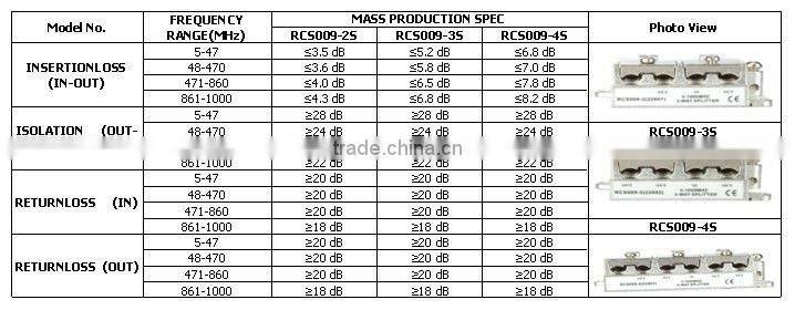 4 Way CATV splitter(RCS001-3)