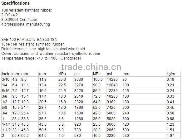 Now the most popular magic hose dinen8531sn