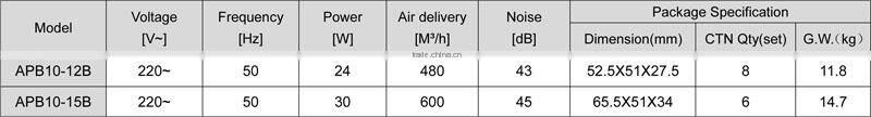 Square Plastic Ceiling Tubular Ventilation Fan BPT10-12B