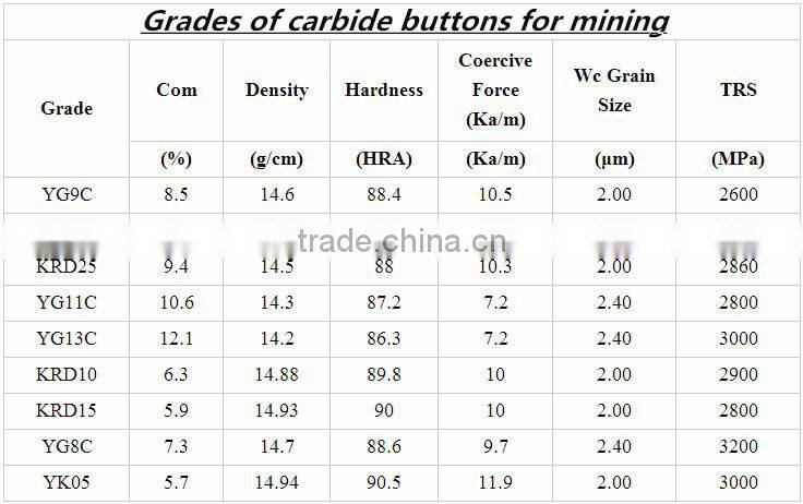 Carbide Tips Suppliers Auger Carbide Buttons Teeth, Auger Teeth