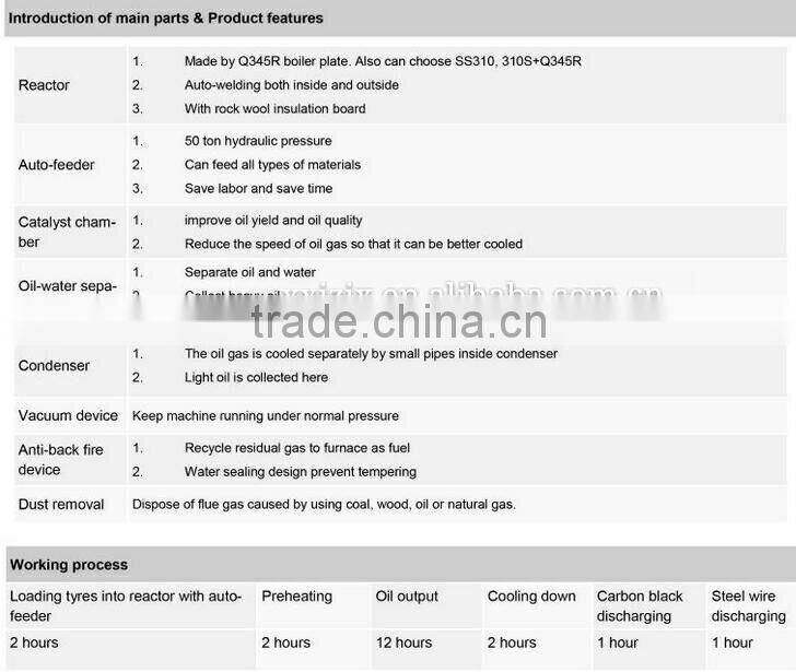 China Xinxiang Best-seller oil distillation plant