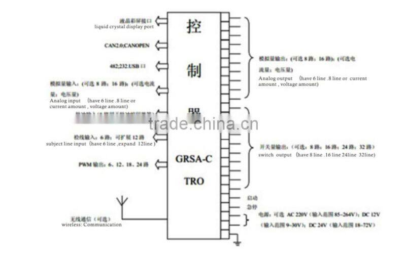 GRSA-CTRO dedicated controller