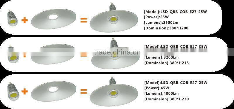 Contemporary low price led high bay