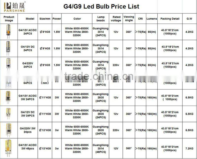 g4 led lamp 2W 1.5W 12v G4 led 3W Replace Older 6W Halogen Lamp; g4 led COB 12v AC/DC