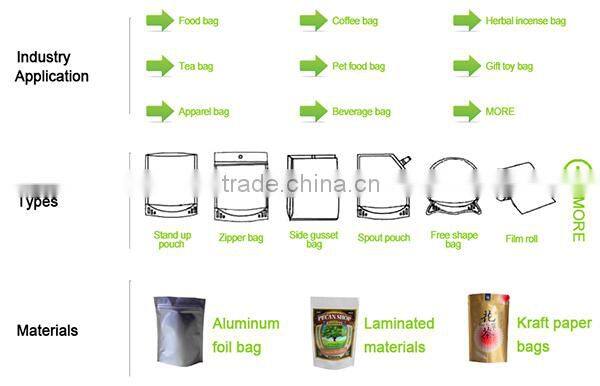 Foil kraft paper tea bag/Zip lock foil kraft paper tea bag/foil kraft paper for tea/tea bag