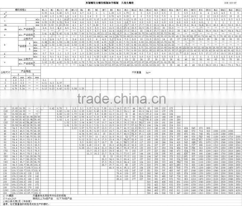 hot selling different types nuts bolts