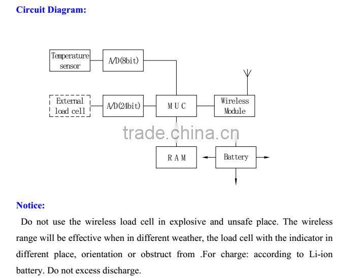 Wireless load cell GS201W
