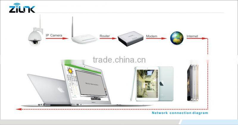 H.264 1080P wireless 10x Zoom ip ir speed dome camera, best price CCTV ptz camera support p2p 10x zoom ip camera.