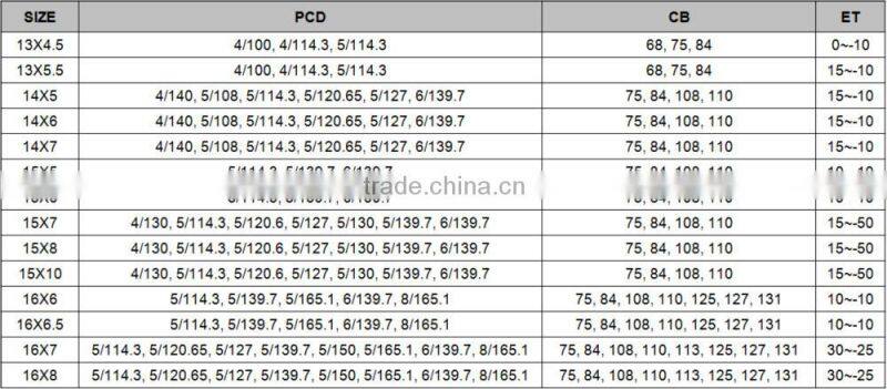 Excellent Quality Chrome Modular Steel Trailer Wheel Rim