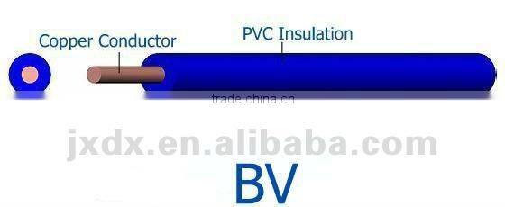 PVC insulated copper conductor single core BV wire electrical wire price