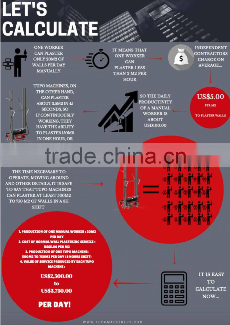 Popular exported automatic hydraulic system wall cement rendering machine for sale