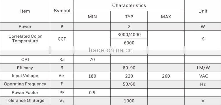 2w 19mm high voltage led impact driver ic pcb together bulb down light smd2835 newest ac light module