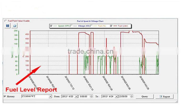 FLS2-700 Factory manufacture auto level transmitter fuel level sensor for truck