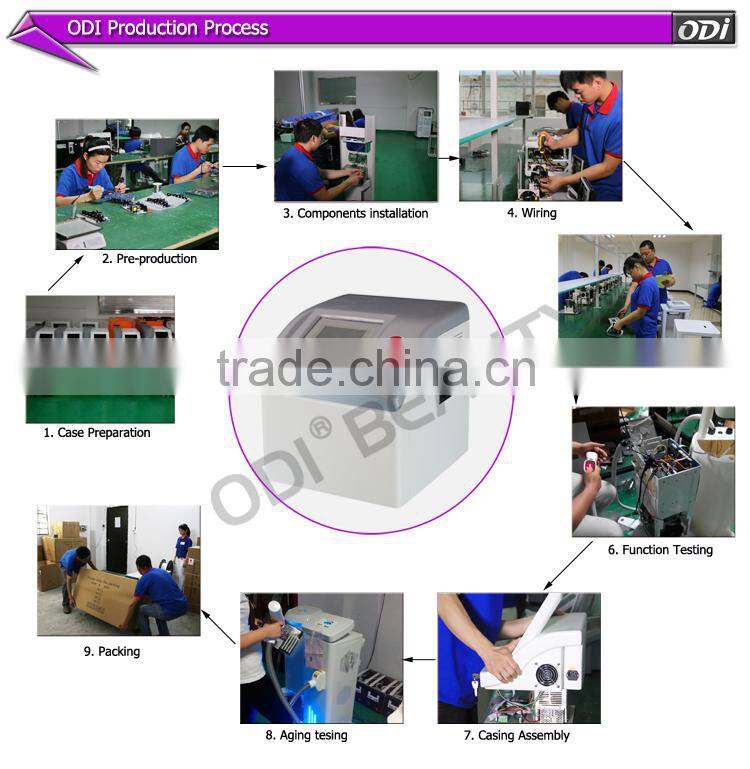 (OD-Mini70) Distributors wanted!! CE approval beauty machine hair removal ipl system