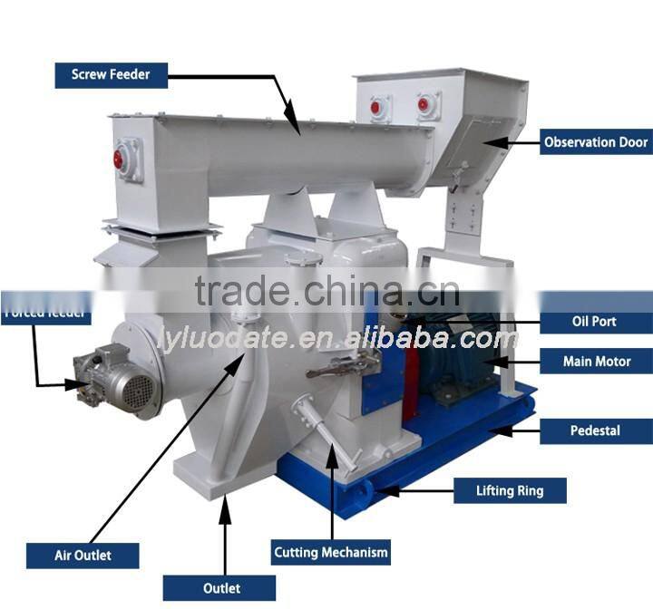CE 22 Years Factory Supply biomass pellet machine price/machine for make pellet wood/sawdust pellet mill