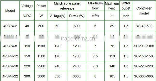 Solar Brushless DC Water Pump For Pond,agriculture