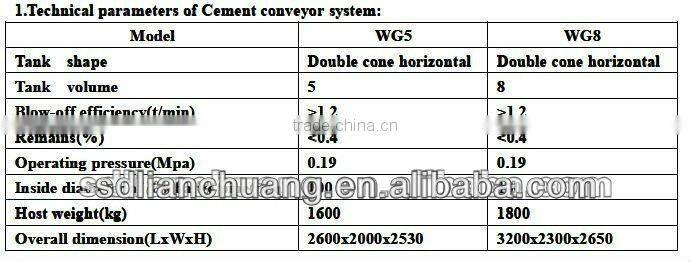 Pneumatic Cement conveyor(WG5 ) cement feeding machine
