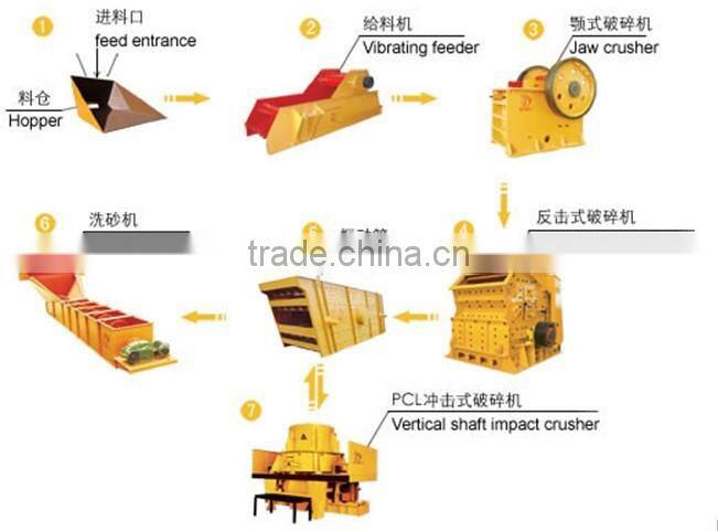 120-560t/h Vibrating Grizzly Feeder or Feeding Machine Used In Mining Industry