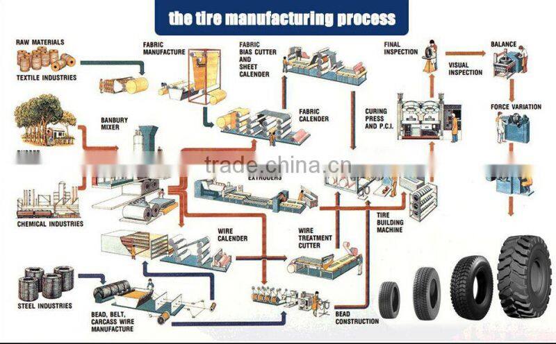 BIAS TYRE 17.5L-24 CHINA WHOLESALE SUPPLIER AGRICULTURALTIRE