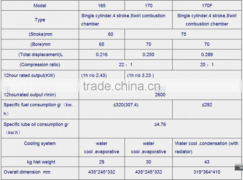 8hp diesel engine price