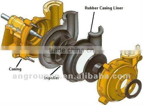 rubber frame plate liner insert