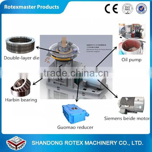 Factory direct sale rubber wood pellet production line Thailand pellet plant