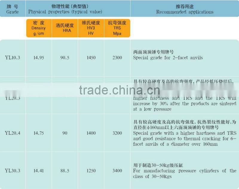 cemented carbide anvils as sintered which from zhuzhou cemented carbide base