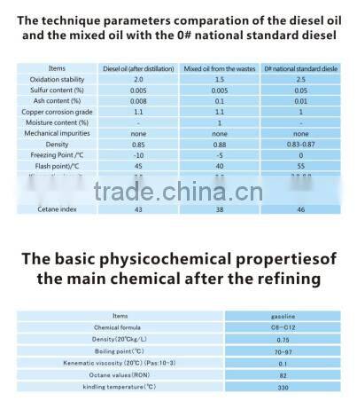Black Oil Recycling Plant Getting Fuel For Power Generator