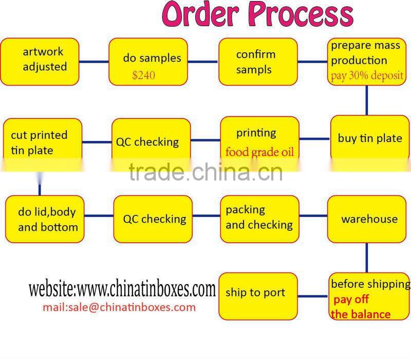 factory sale custom fashionable round food storage tin