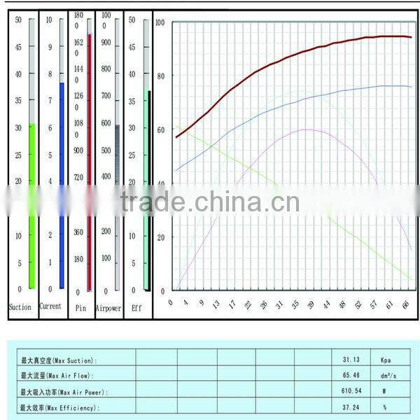 New style,V1J-PA electric motor single phase 50hz 220V Language Option FrenchGermanItalianRussianSpanishPortugueseKorean
