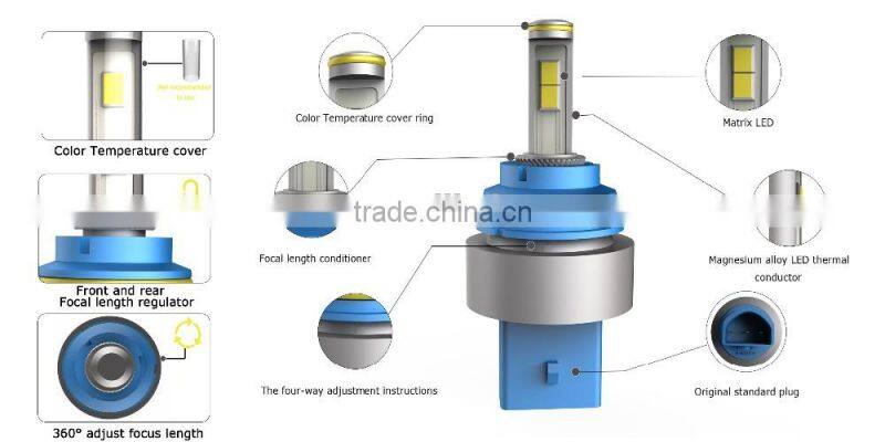 The latest version of H4 LED automotive head lamp LED headlamps LED headlamps and H