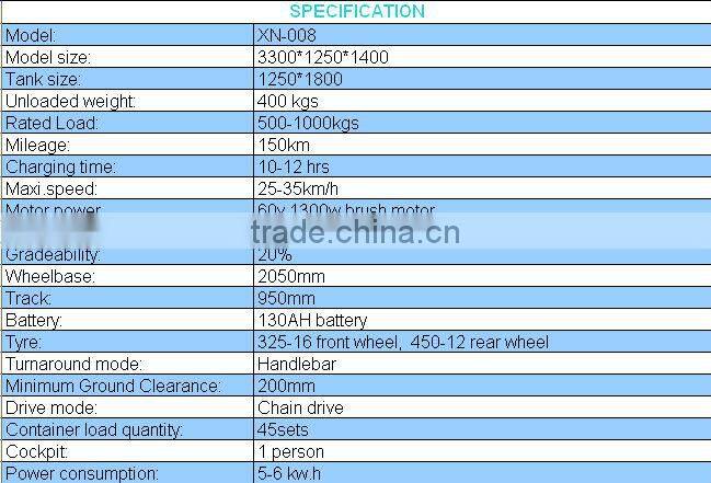 2014 new arrived tuk tuk electric cargo auto tricycle for Maldives