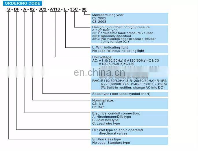 Taiwan DOFLUID DFB series reversing valve DFA-02-3C4-DC24 DFA-03-3C4-DC24V DFA-04-3C2 DFA-04-3C4
