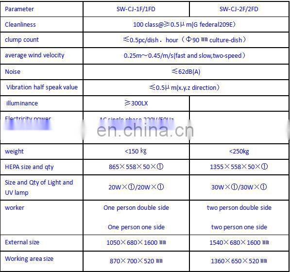 vertical laminar air flow hood ,electrical work bench/Class 100 clean benches