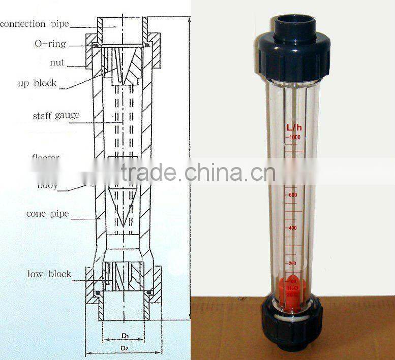 Durable Plastic Tube Flowmeter ,Variable Area Flowmeter