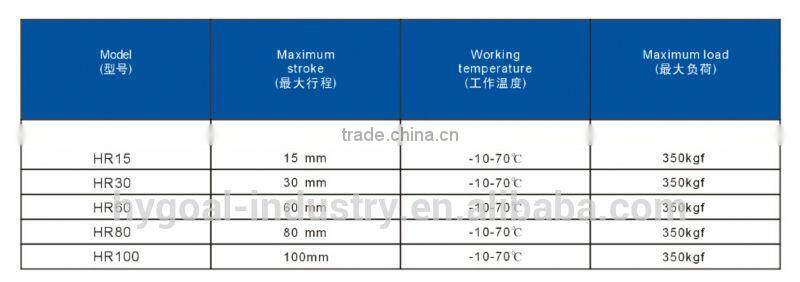 Hydraulic Directional Control Valves