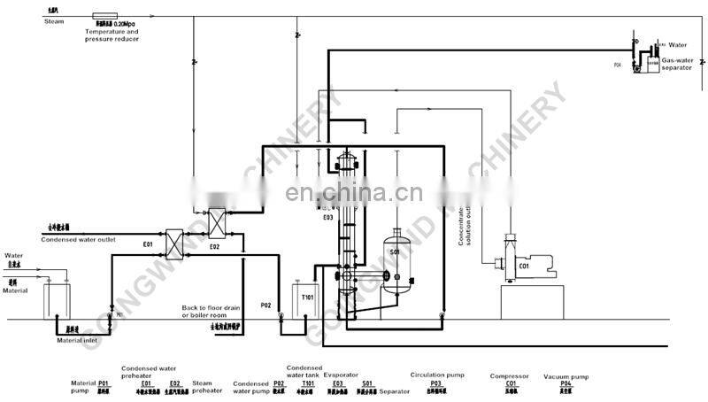 Automatic fruit juice rising film evaporator machine auto liquid vacuum climbing film concentrator cheap price for sale