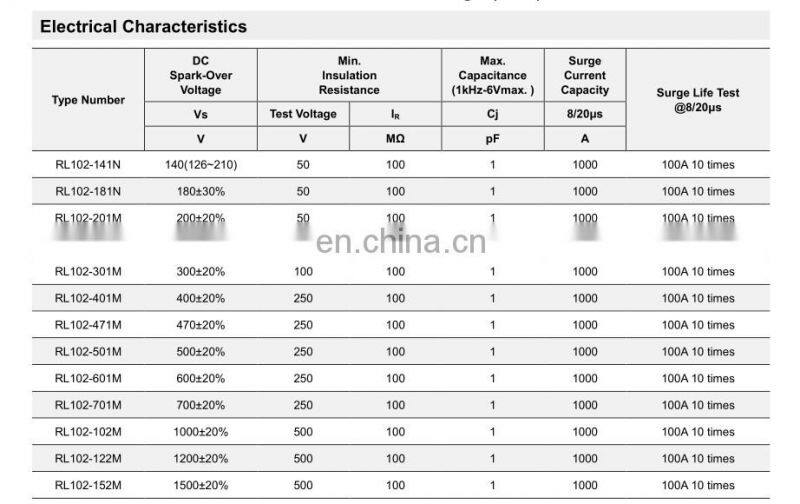 Glass Gas Discharge Tube (GGD) RL102 Series for High frequency signal transmitters/receivers