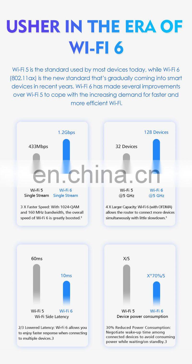 ALLINGE XYY545 Wifi6 Wireless Wifi Router AX3 Wifi Hotspot 3000Mbps Router Wifi 4G With 4Ports