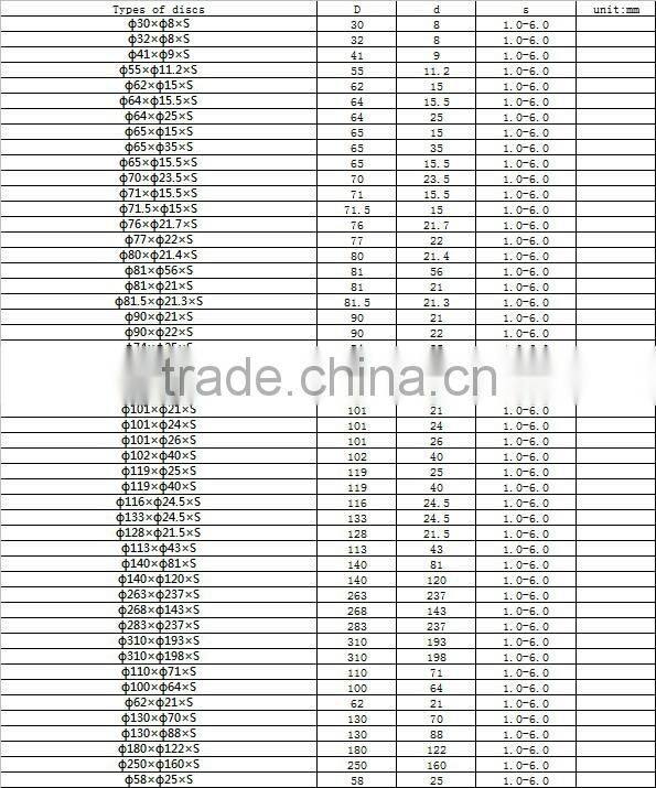 Zhuzhou manufacture Customized hard alloy small circular saw blade