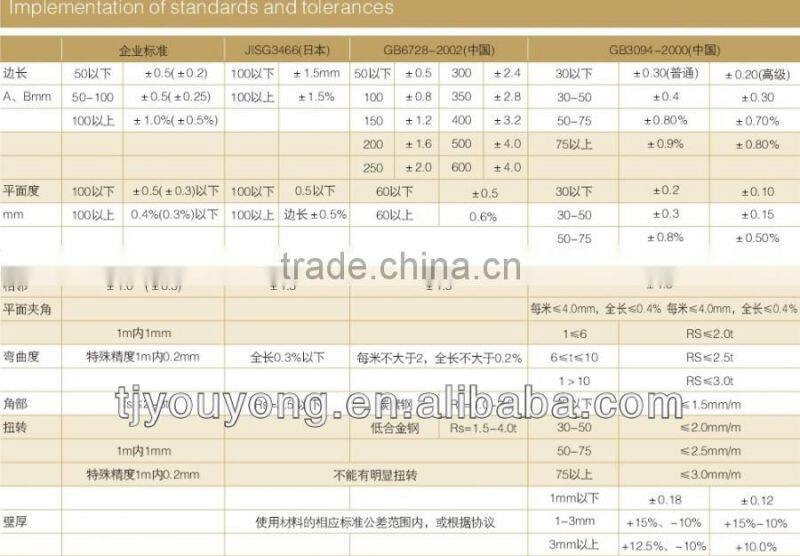 china manufaturer construction material weight ms square pipe 50mm